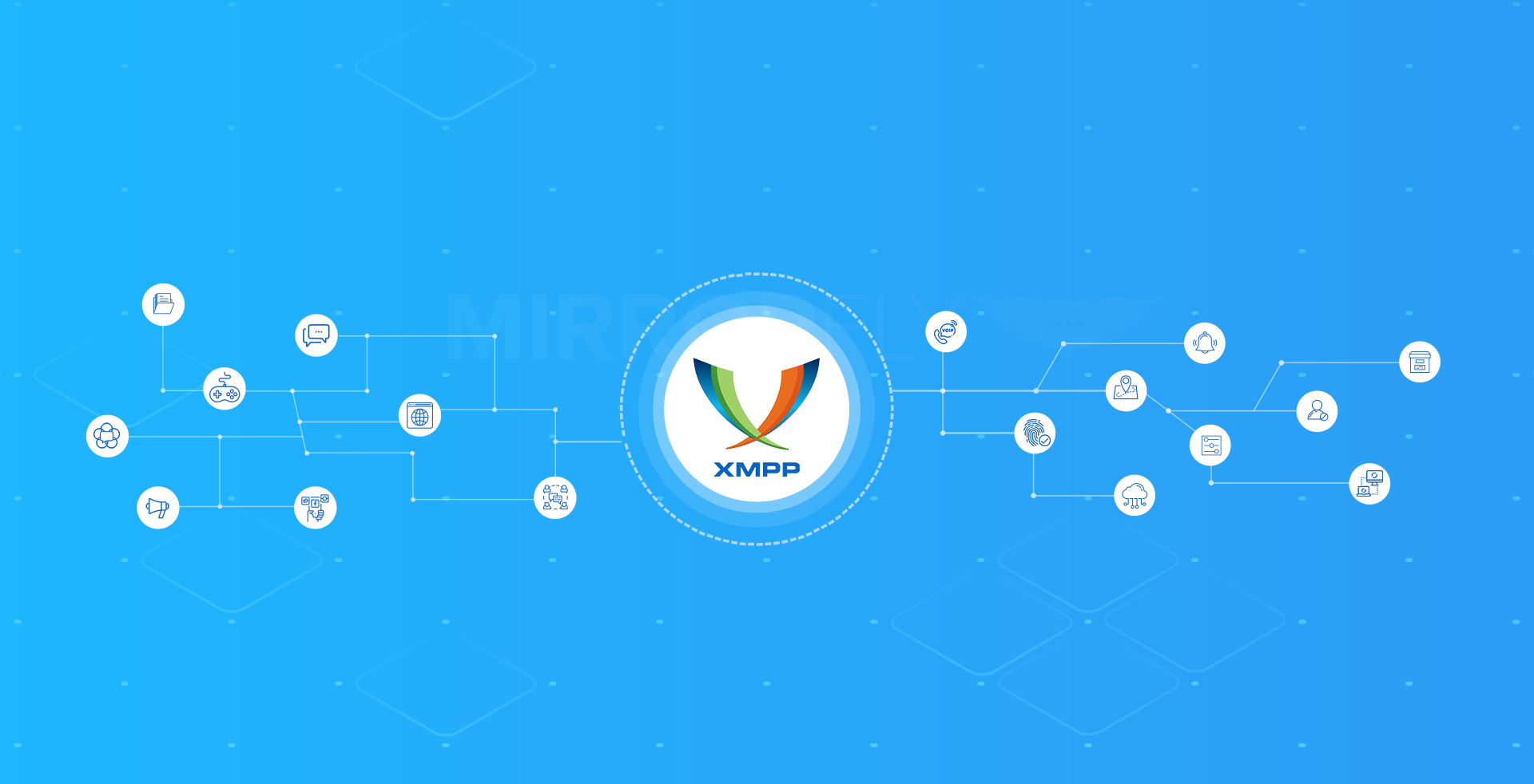 XMPP Use Case
