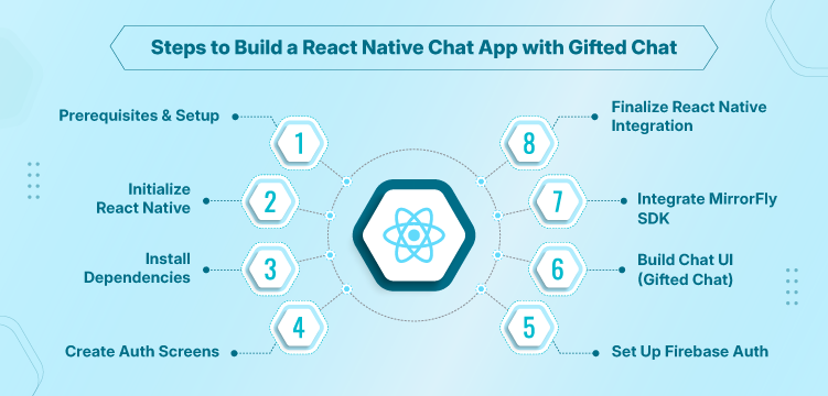 react native chat app