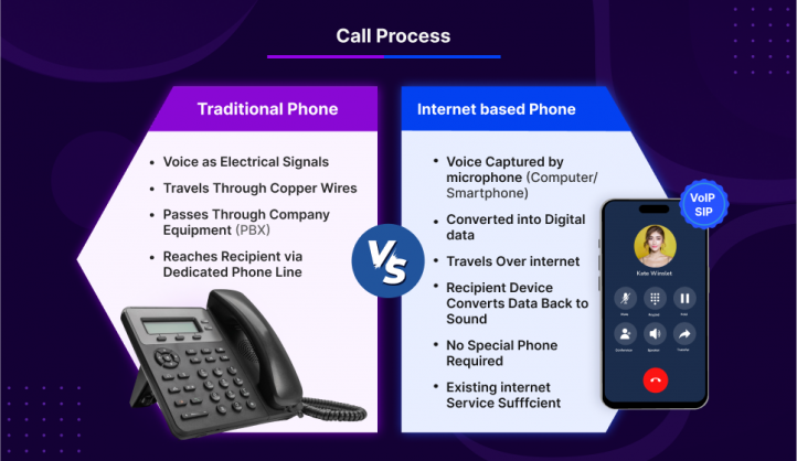 voip softphone development