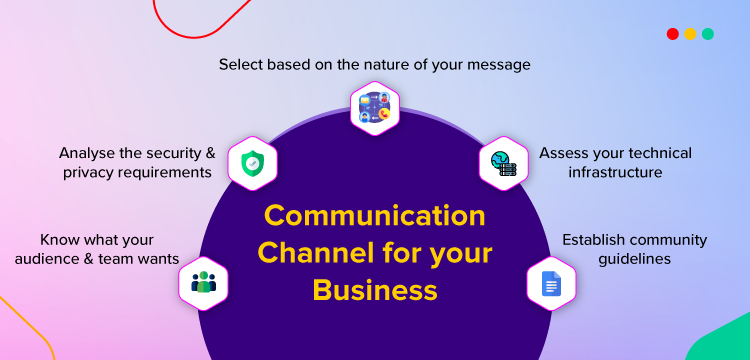 corporate communication channels