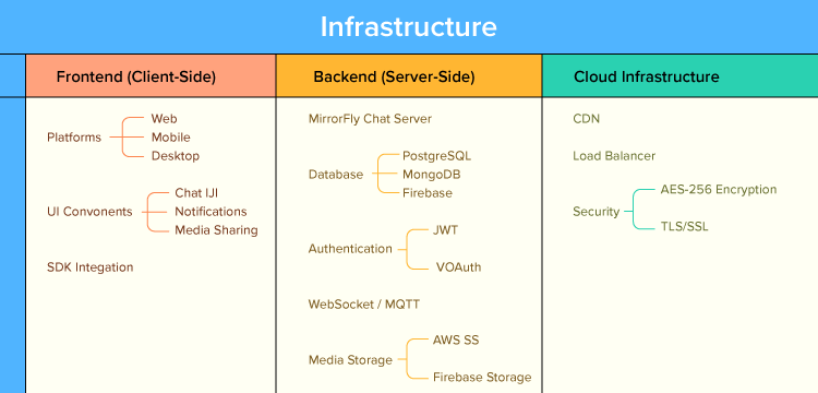 Discord Infrastructure
