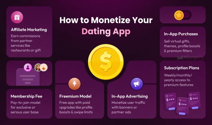 how-to-make-money-out-of-your-dating-app