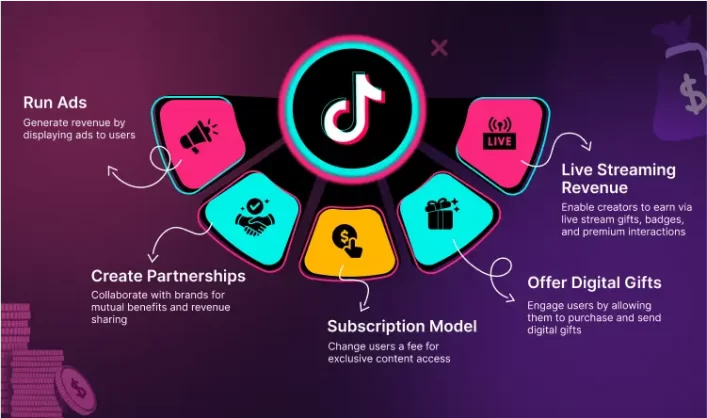 how-to-monetize-a-short-video-platform-like-TikTok