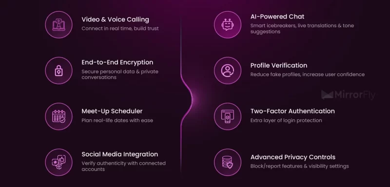 key-dating-app-features