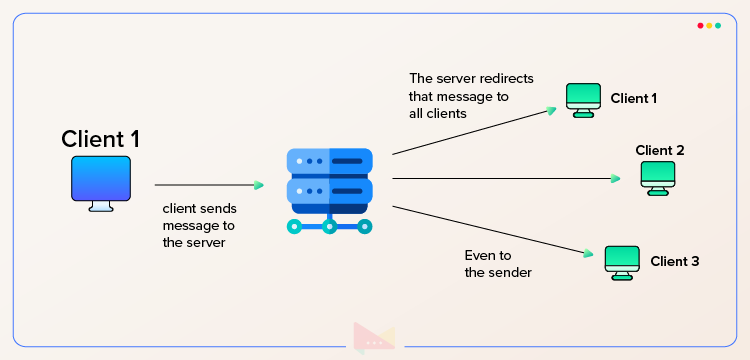 chat app architecture