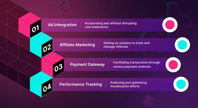 monetization-strategies-for-social-video-platforms-tiktok