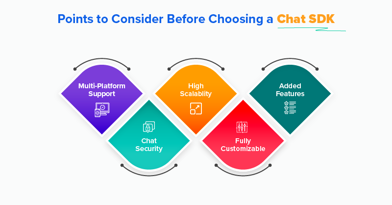 white label chat solutions for technology resource