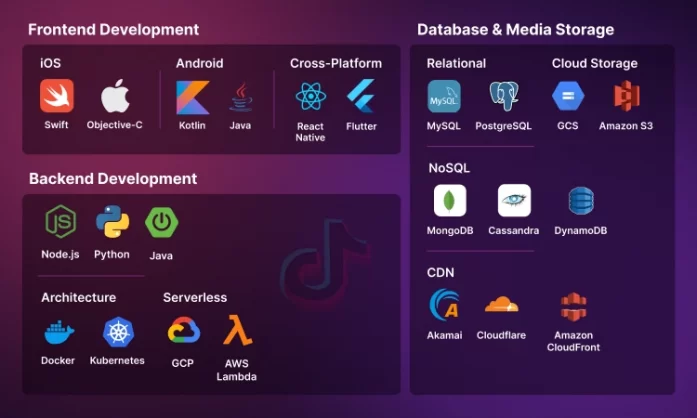 tools-and-technology-for-tiktok-clone-app