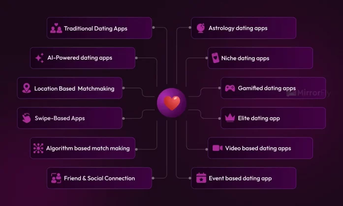 types-of-dating-apps